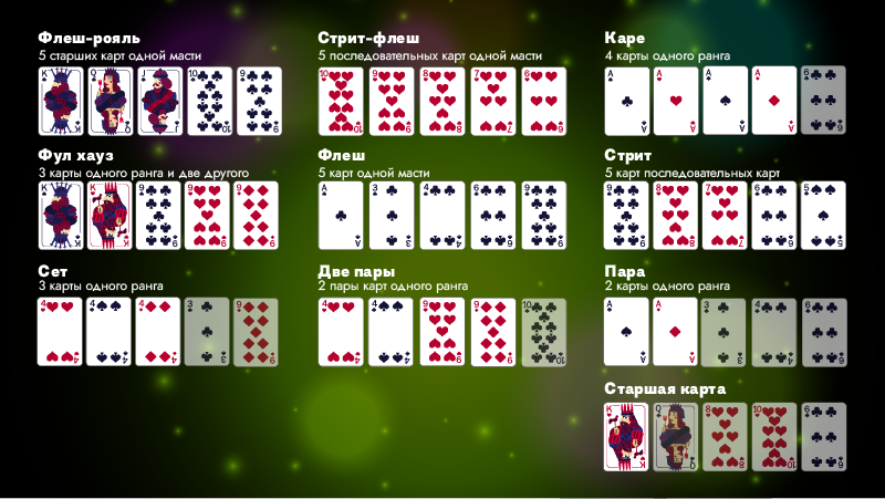 Комбинации карт в Техасском холдеме (покере)